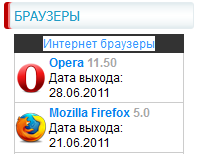 Информер интернет браузеров
